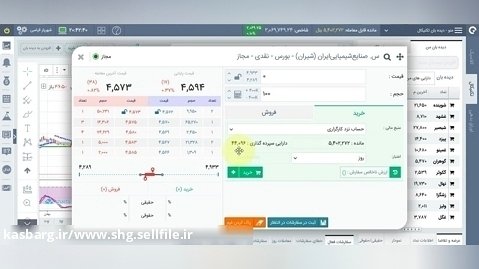 تحلیل شیران - صنایع شیمیایی ایران