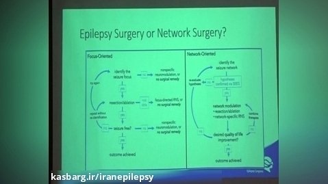 Epilepsy Surgery Basics (Allameh Tabatabaei Hall)