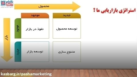 انواع استراتژی بازاریابی