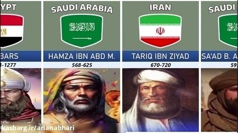 بزرگترین مسلمانان تاریخ جهان