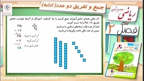 ریاضی - صفحه های ۳۱ و ۳۲ - پایه دوم ابتدایی - مدرس: آقای محمد غزال پور