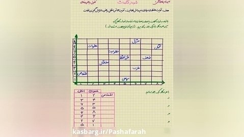 کاربرگ مختصات ریاضی تلفیق با فارسی ششم