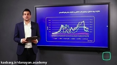 گزارش اقتصادی استهلاکات در اقتصاد ایران بخش سوم