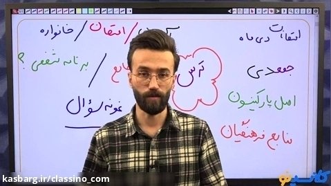 (جلسه دوازدهم ) کلاس آنلاین مشاوره و برنامه ریزی کنکور استاد میثم فتحی